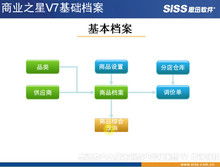 酒店餐飲管理 視覺化賦能，提升賓客體驗(yàn)與運(yùn)營(yíng)效率